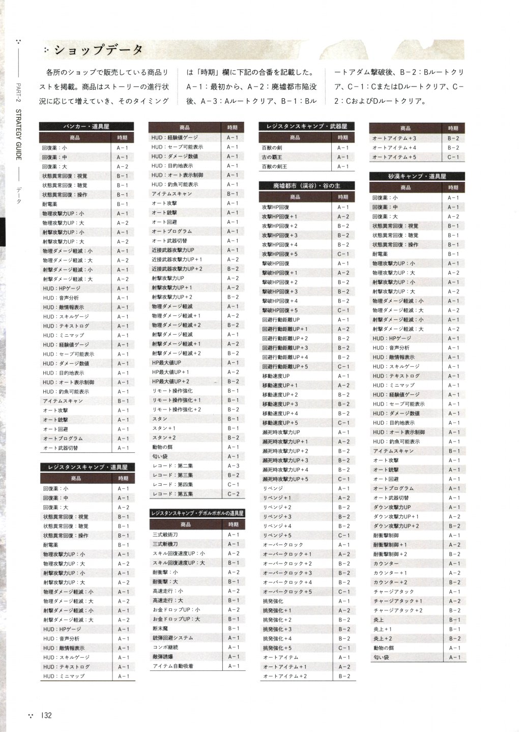 《尼尔：机械纪元》攻略设定资料集韩漫全集-全一卷无删减无遮挡章节图片 