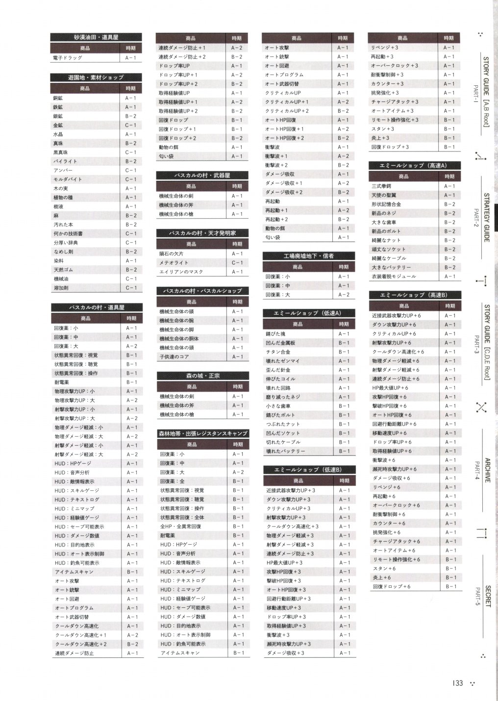 《尼尔：机械纪元》攻略设定资料集韩漫全集-全一卷无删减无遮挡章节图片 