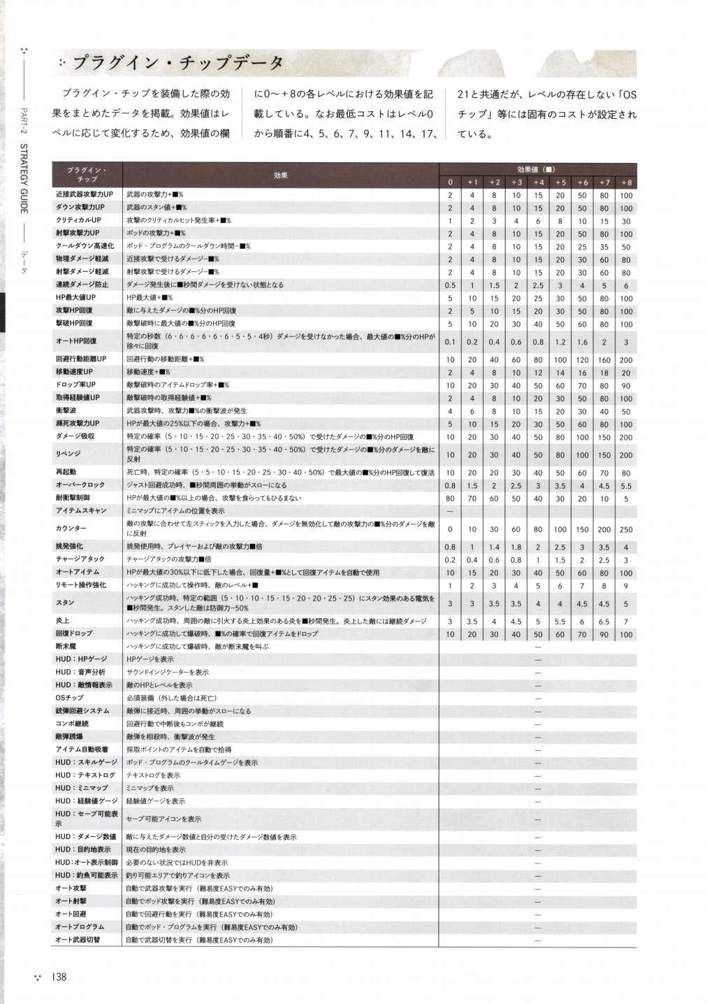 《尼尔：机械纪元》攻略设定资料集韩漫全集-全一卷无删减无遮挡章节图片 