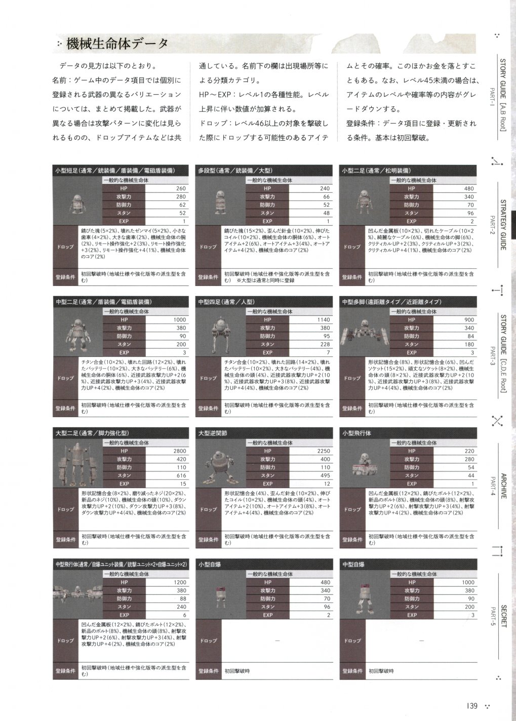 《尼尔：机械纪元》攻略设定资料集韩漫全集-全一卷无删减无遮挡章节图片 