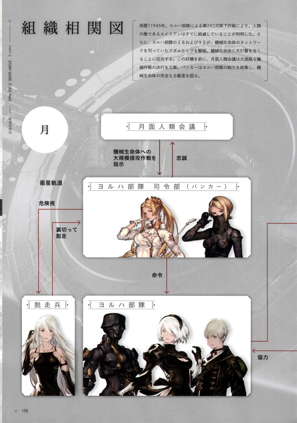 《尼尔：机械纪元》攻略设定资料集韩漫全集-全一卷无删减无遮挡章节图片 