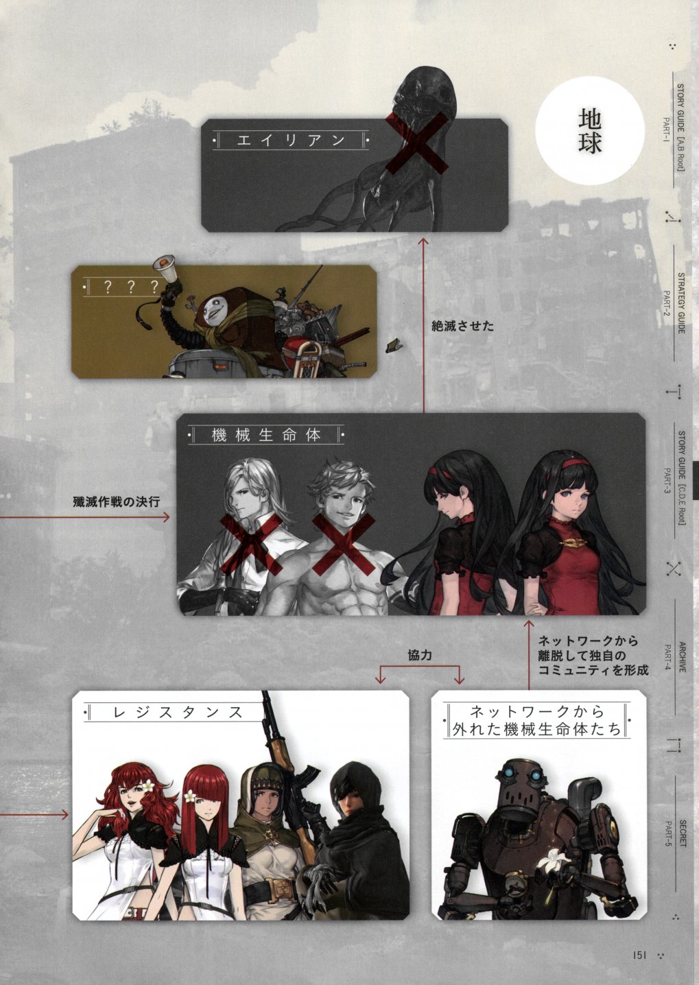《尼尔：机械纪元》攻略设定资料集韩漫全集-全一卷无删减无遮挡章节图片 