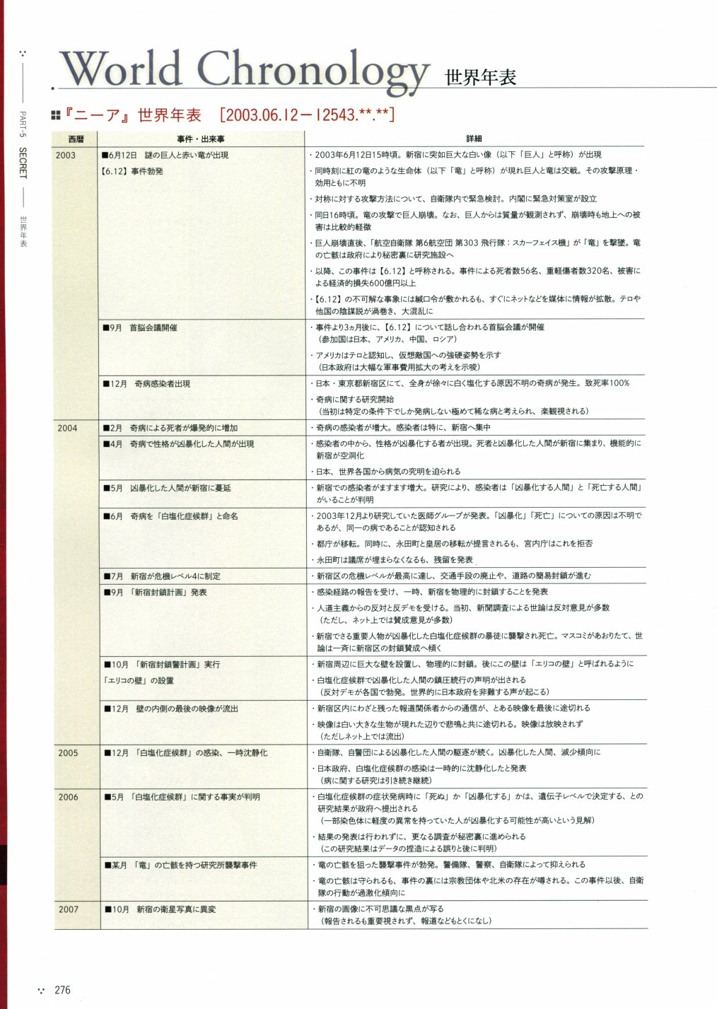 《尼尔：机械纪元》攻略设定资料集韩漫全集-全一卷无删减无遮挡章节图片 