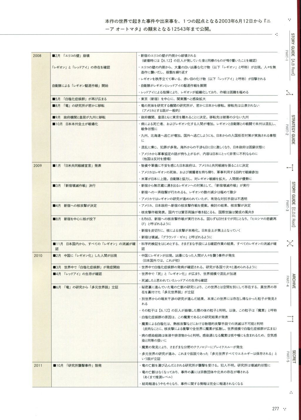 《尼尔：机械纪元》攻略设定资料集韩漫全集-全一卷无删减无遮挡章节图片 