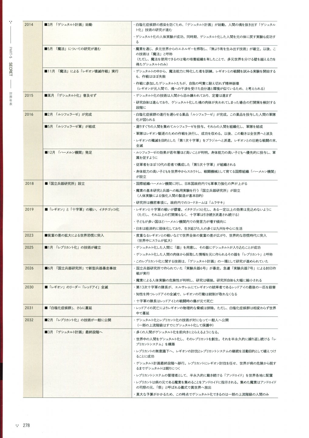 《尼尔：机械纪元》攻略设定资料集韩漫全集-全一卷无删减无遮挡章节图片 
