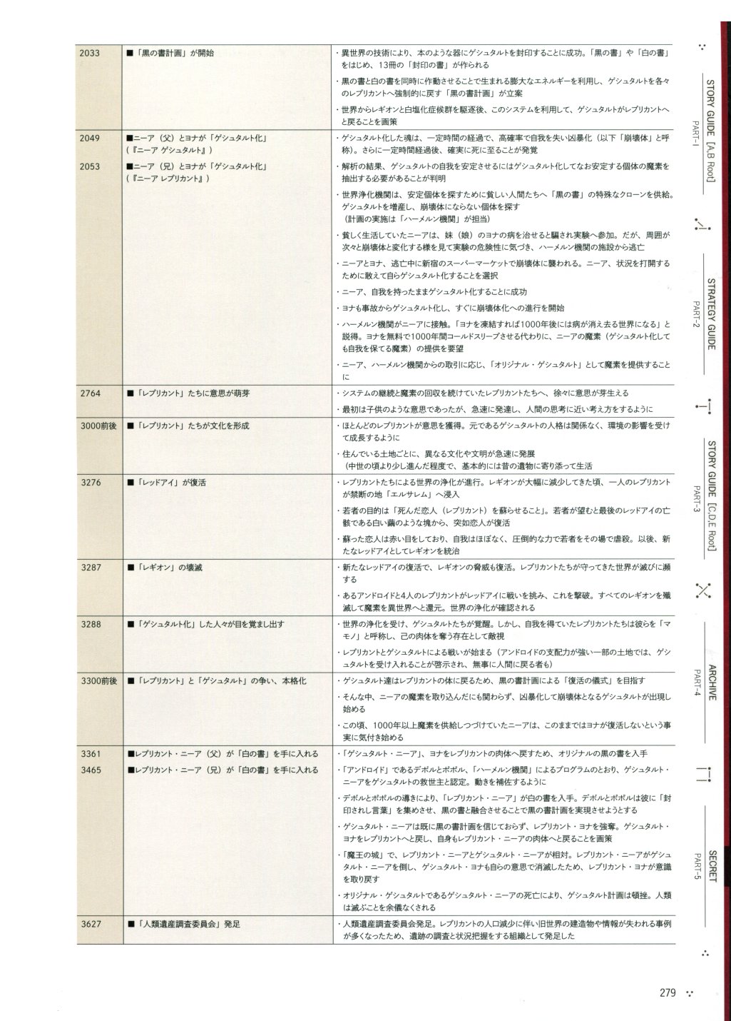 《尼尔：机械纪元》攻略设定资料集韩漫全集-全一卷无删减无遮挡章节图片 