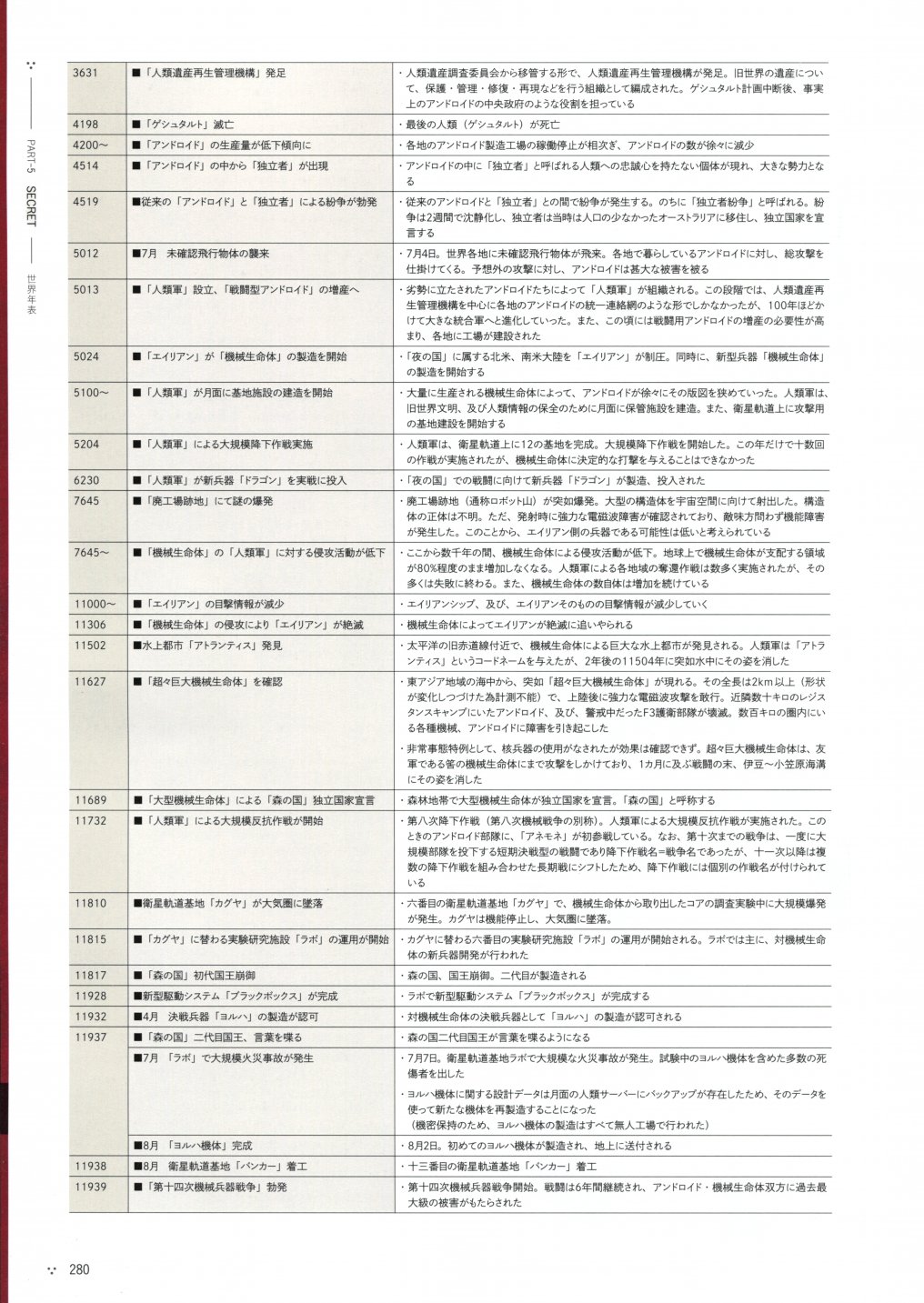 《尼尔：机械纪元》攻略设定资料集韩漫全集-全一卷无删减无遮挡章节图片 