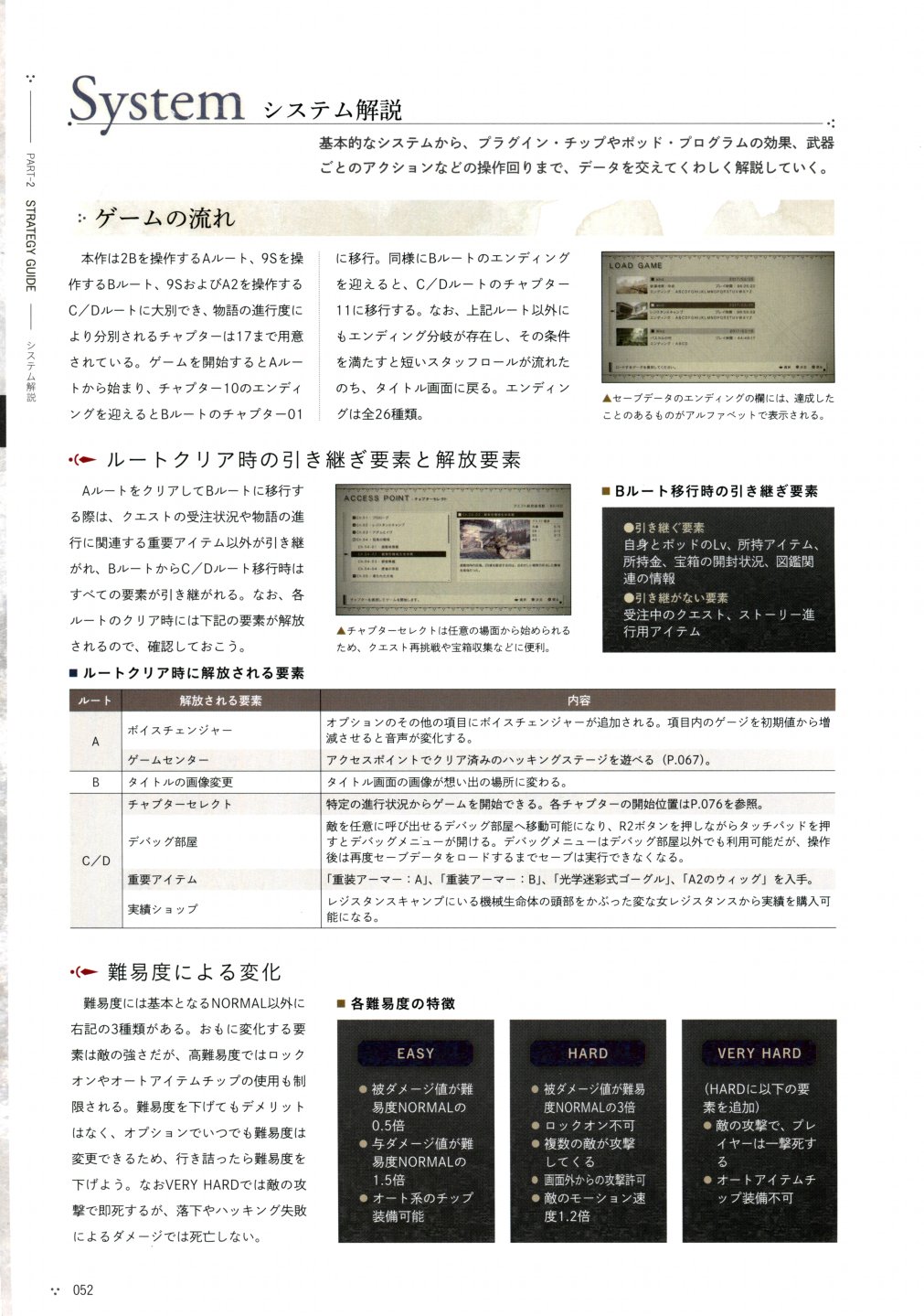 《尼尔：机械纪元》攻略设定资料集韩漫全集-全一卷无删减无遮挡章节图片 