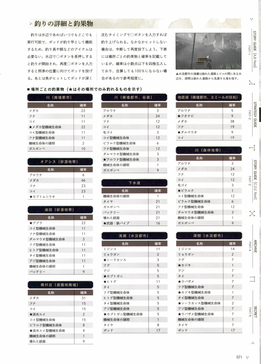 《尼尔：机械纪元》攻略设定资料集韩漫全集-全一卷无删减无遮挡章节图片 