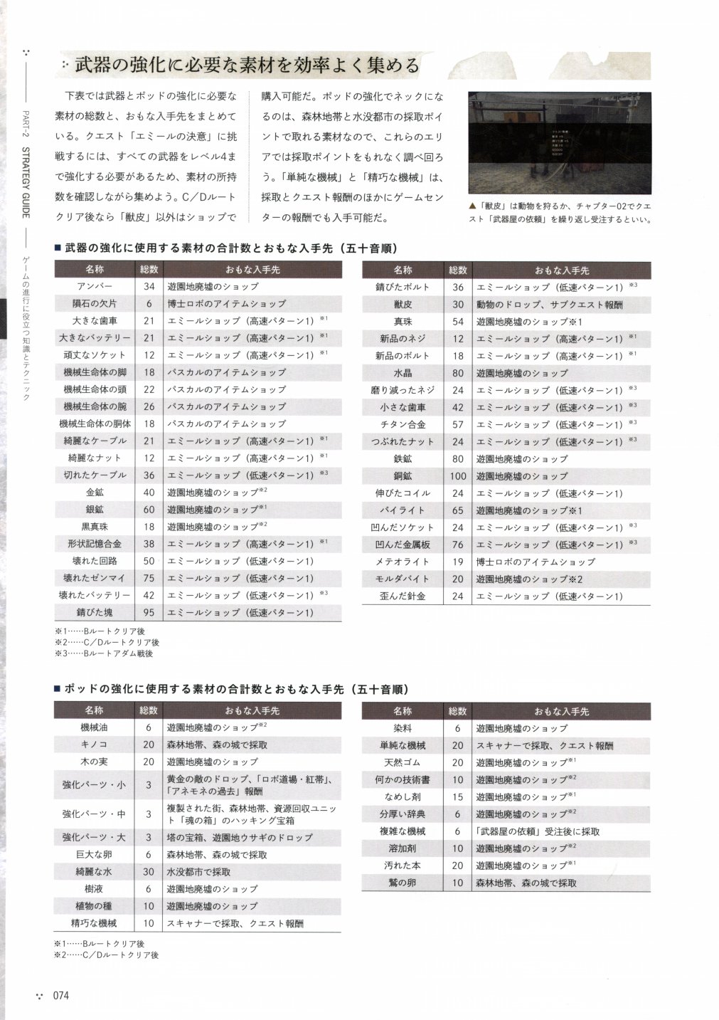 《尼尔：机械纪元》攻略设定资料集韩漫全集-全一卷无删减无遮挡章节图片 