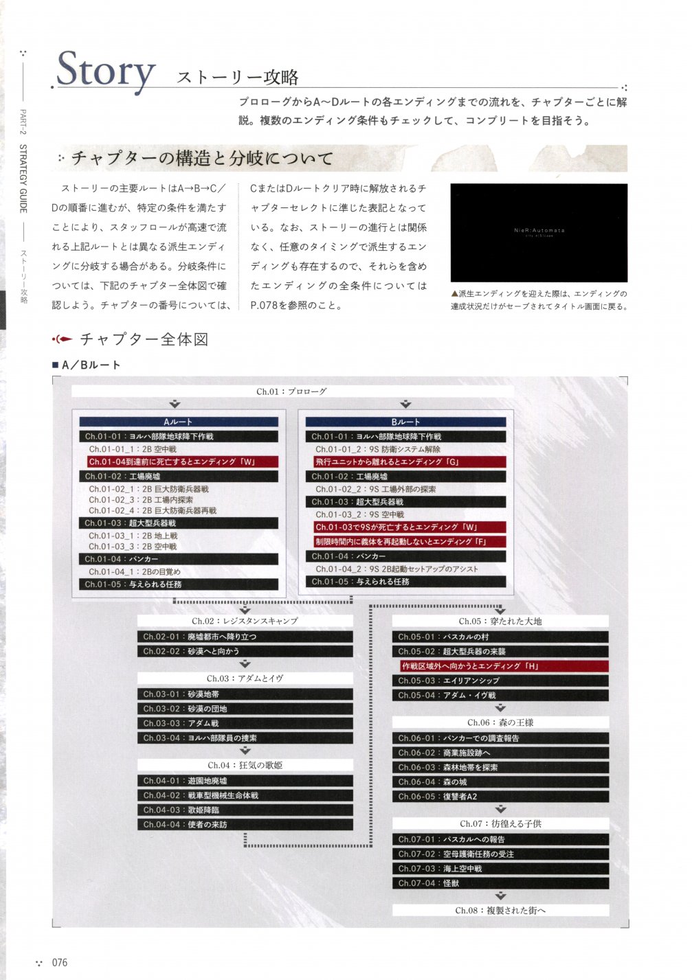 《尼尔：机械纪元》攻略设定资料集韩漫全集-全一卷无删减无遮挡章节图片 