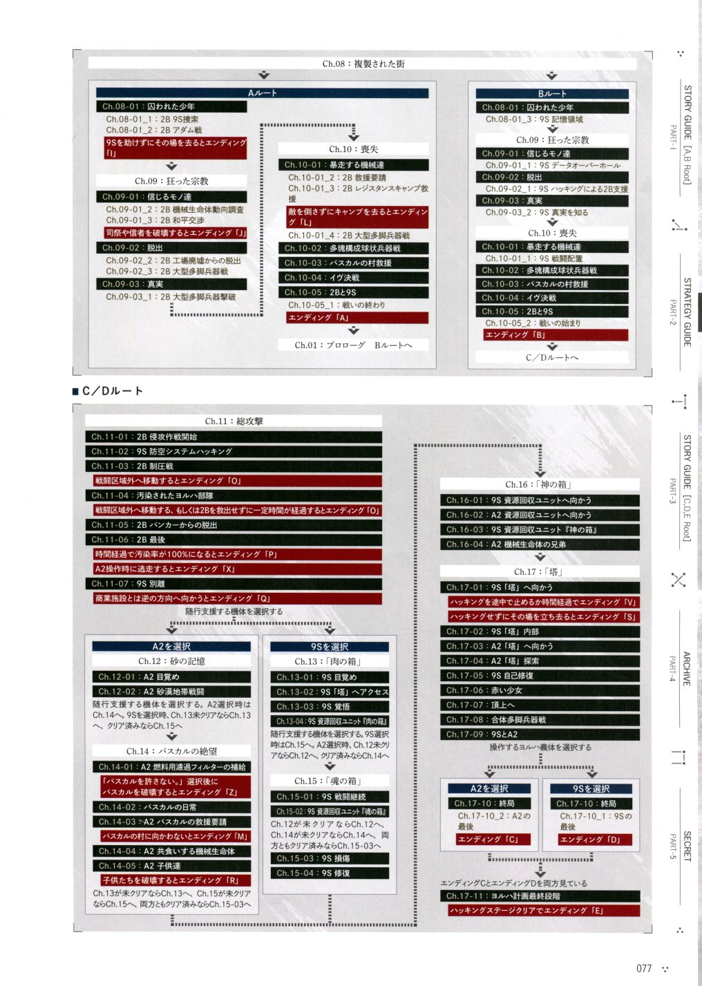 《尼尔：机械纪元》攻略设定资料集韩漫全集-全一卷无删减无遮挡章节图片 