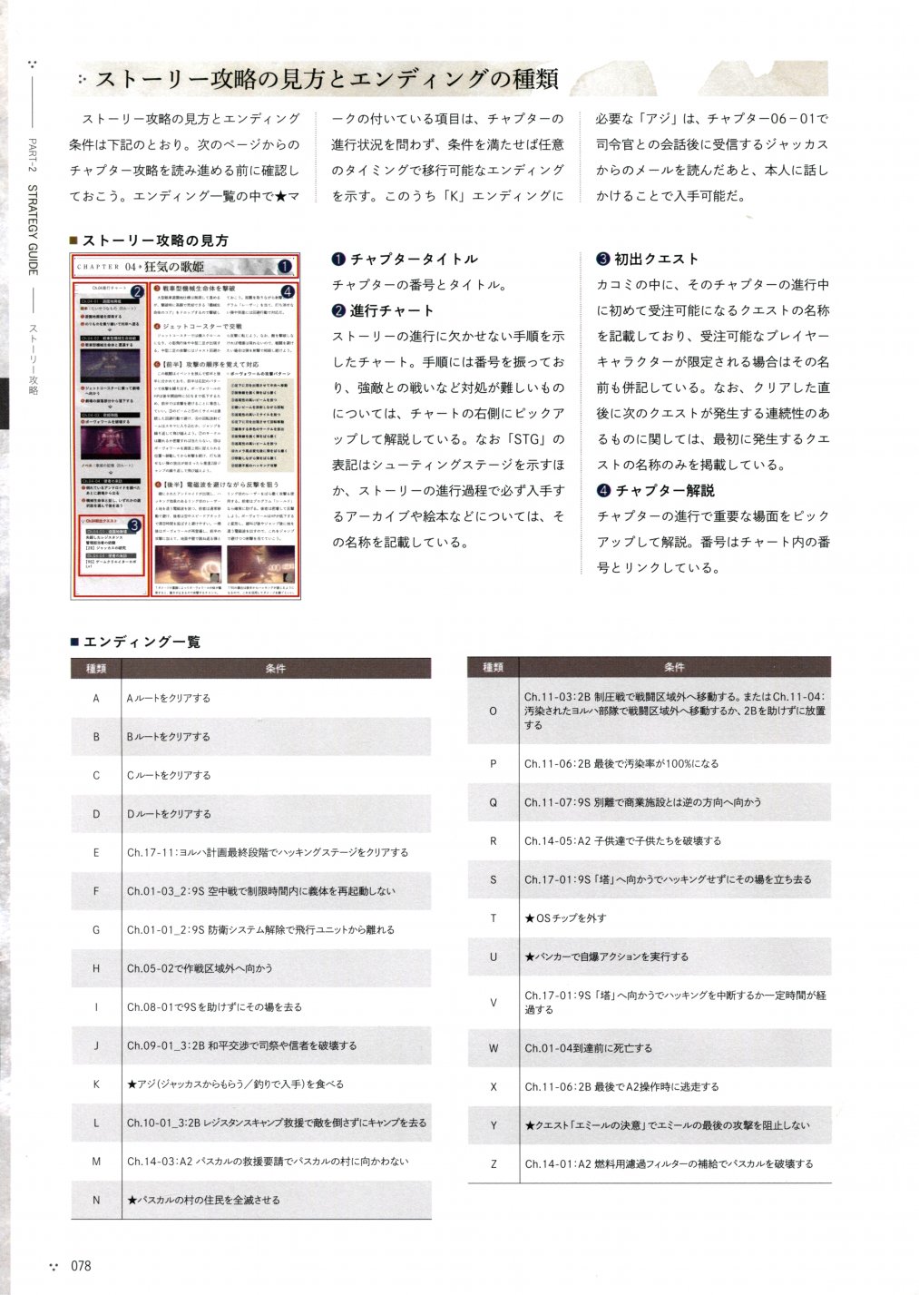 《尼尔：机械纪元》攻略设定资料集韩漫全集-全一卷无删减无遮挡章节图片 
