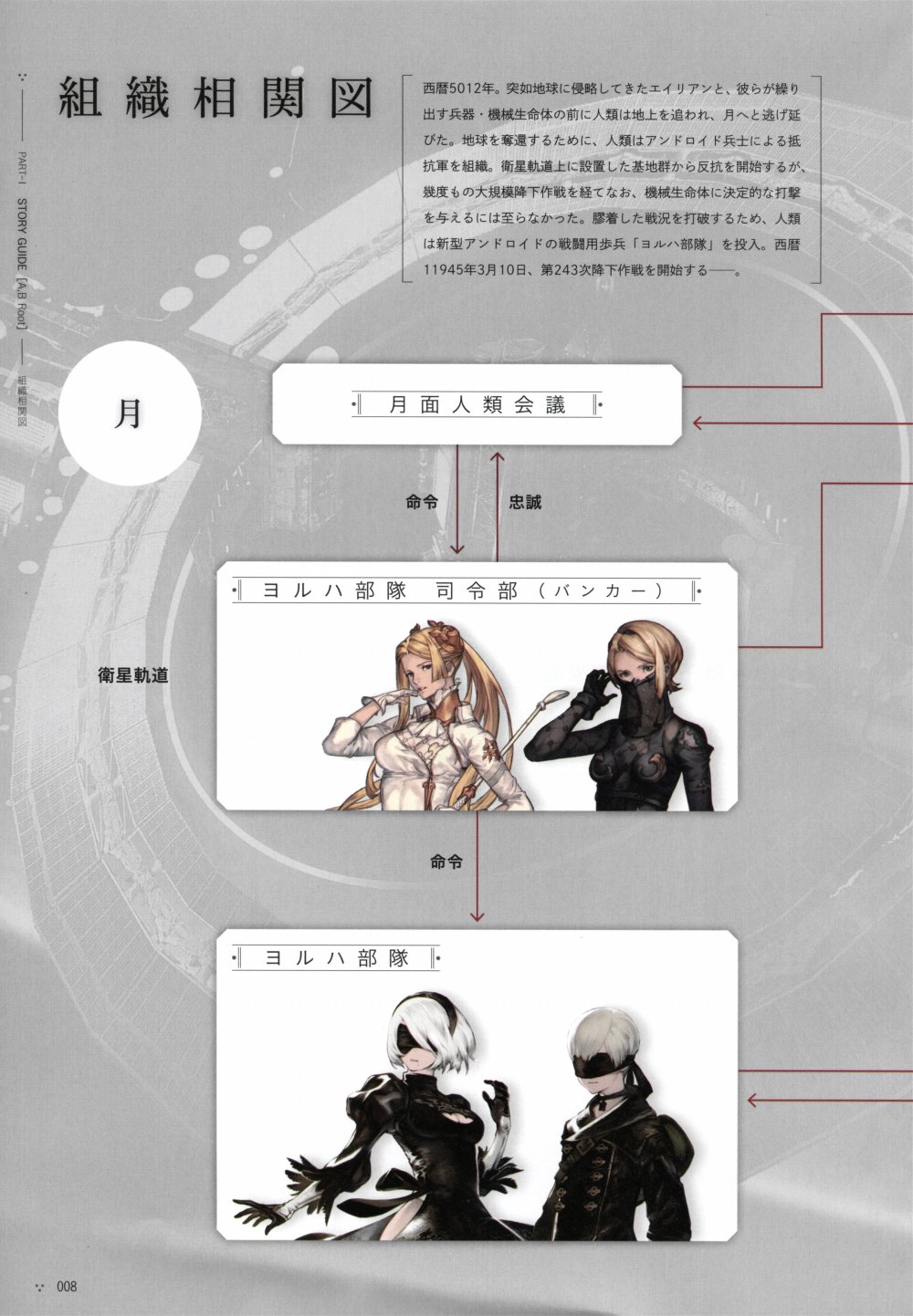 《尼尔：机械纪元》攻略设定资料集韩漫全集-全一卷无删减无遮挡章节图片 