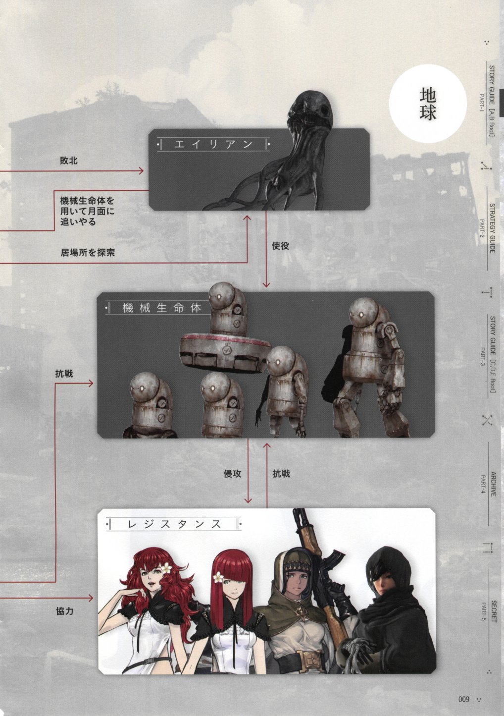 《尼尔：机械纪元》攻略设定资料集韩漫全集-全一卷无删减无遮挡章节图片 