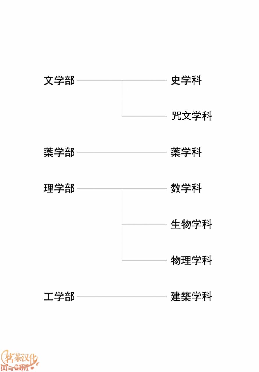 小飞龙！韩漫全集-第02话无删减无遮挡章节图片 