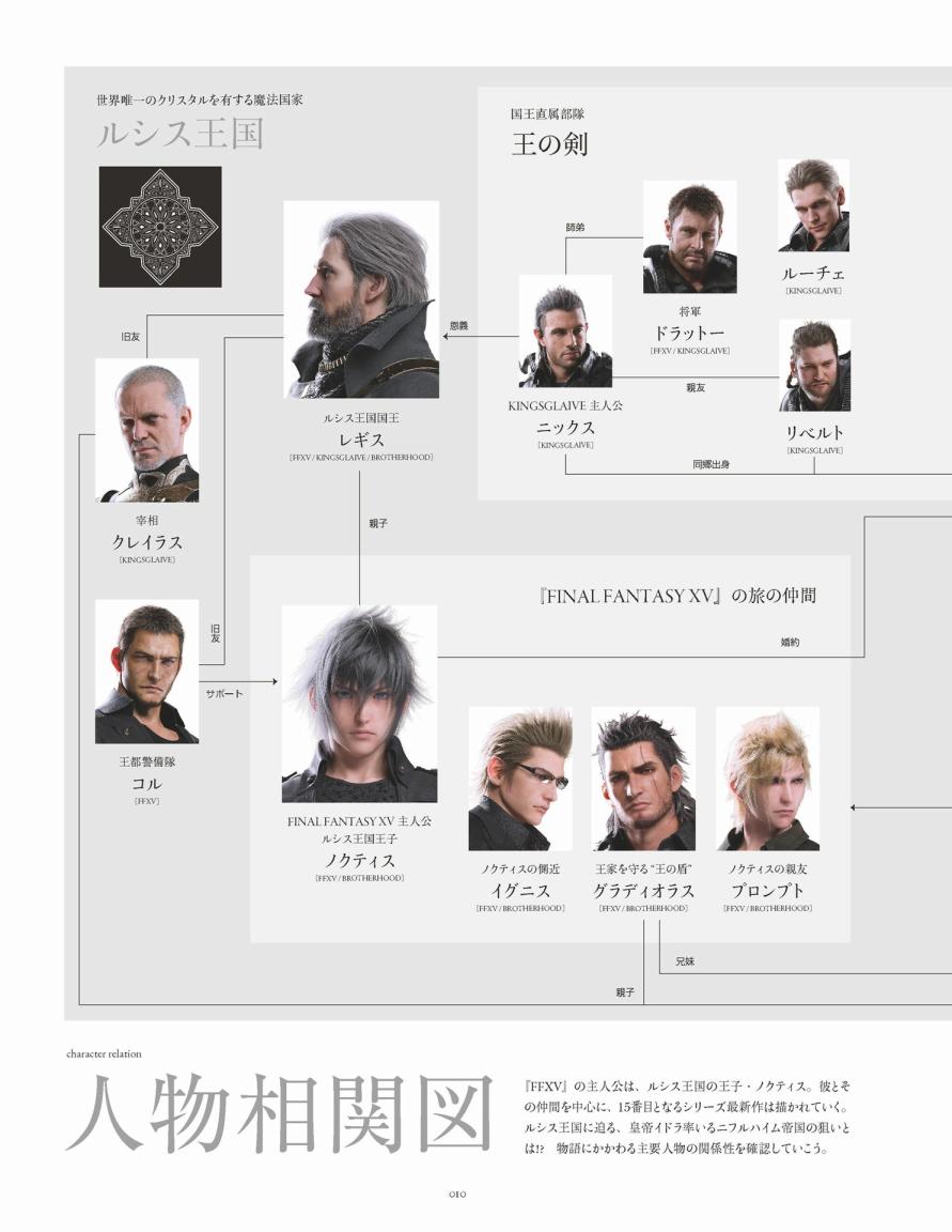 《最终幻想15》资料设定集韩漫全集-全一卷无删减无遮挡章节图片 