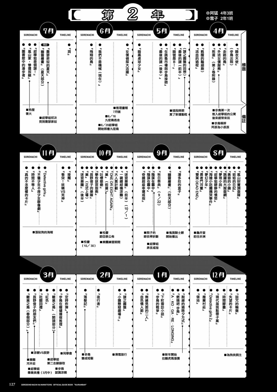 即使如此小镇依然转动 官方导读本传阅板韩漫全集-资料集无删减无遮挡章节图片 