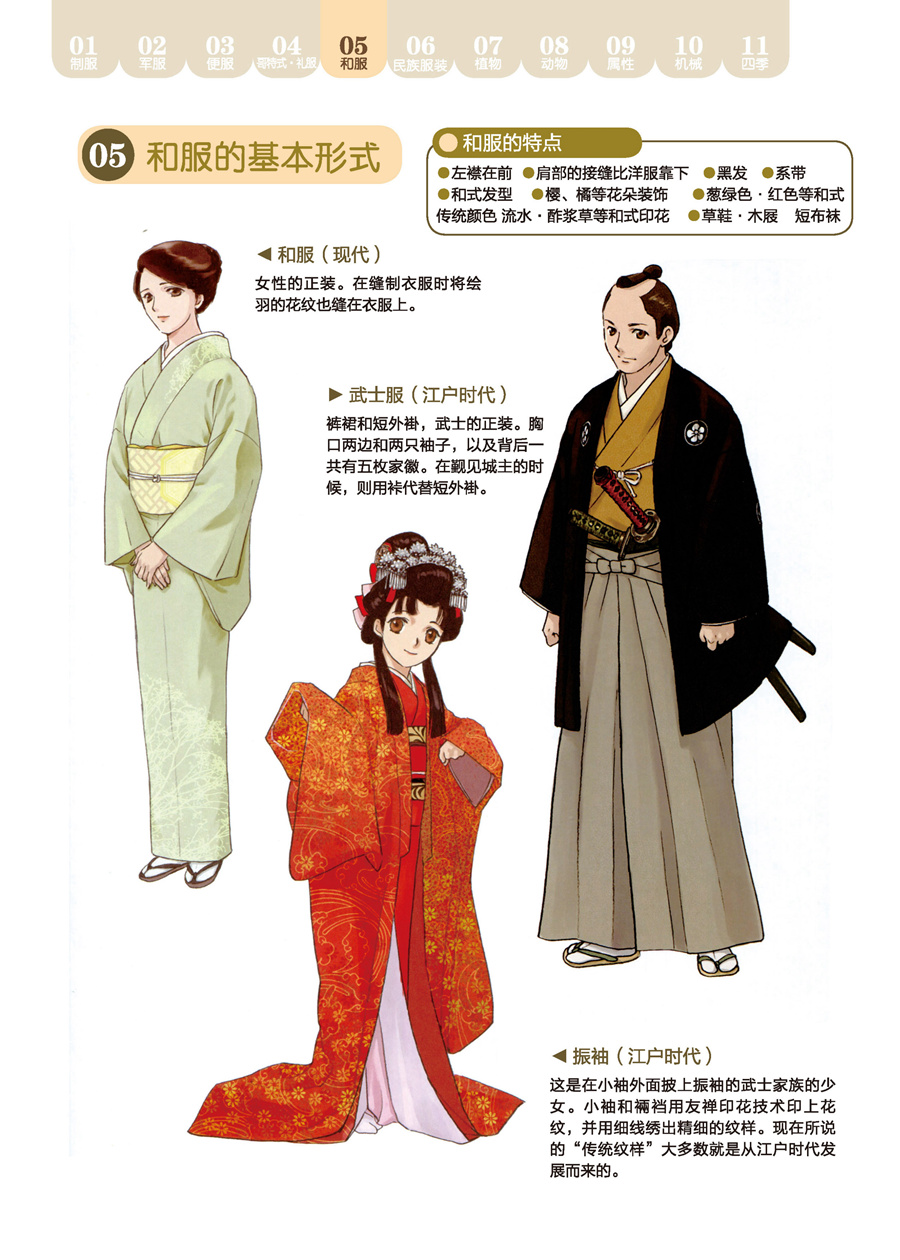 角色服装设定集韩漫全集-全一话无删减无遮挡章节图片 