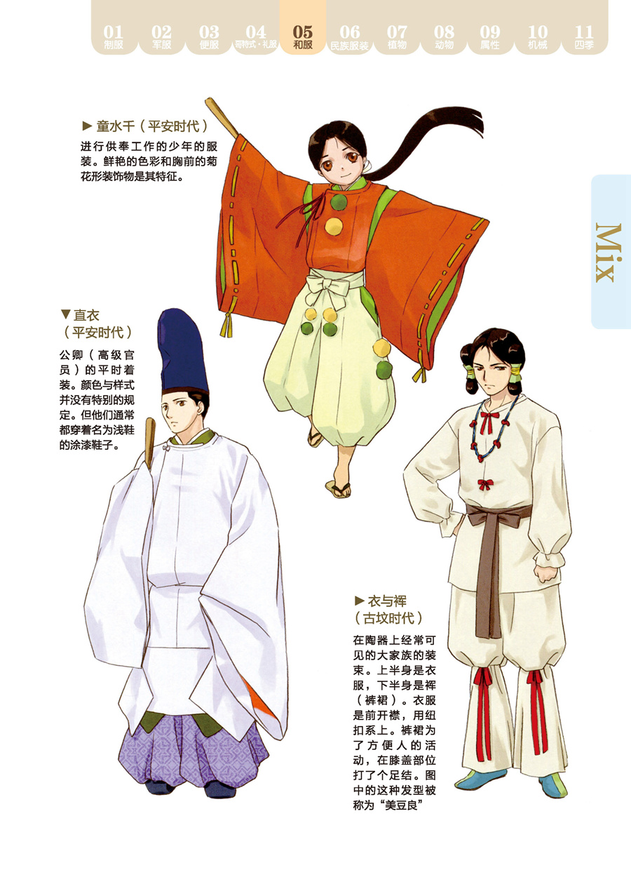 角色服装设定集韩漫全集-全一话无删减无遮挡章节图片 