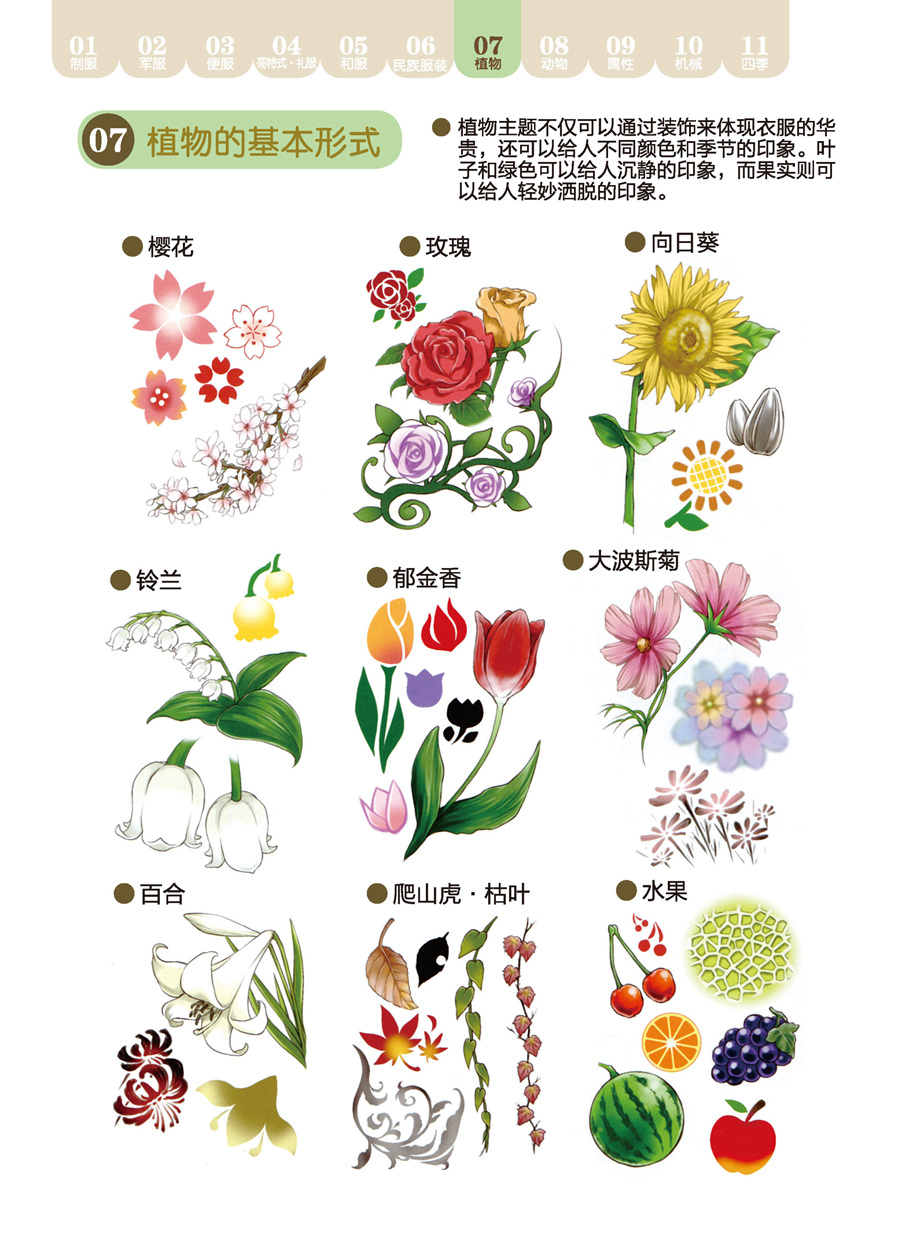 角色服装设定集韩漫全集-全一话无删减无遮挡章节图片 