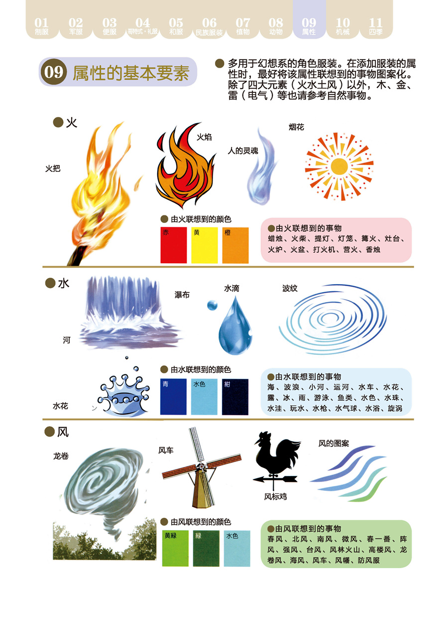 角色服装设定集韩漫全集-全一话无删减无遮挡章节图片 