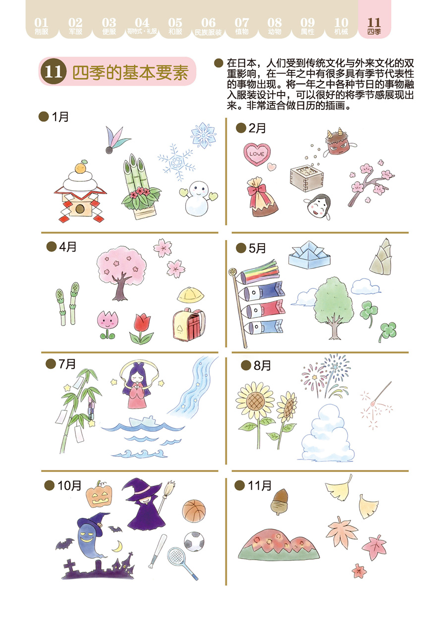 角色服装设定集韩漫全集-全一话无删减无遮挡章节图片 