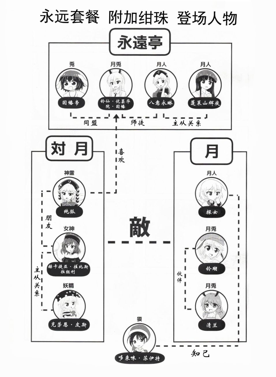 永远定食-附加绀珠韩漫全集-短篇无删减无遮挡章节图片 