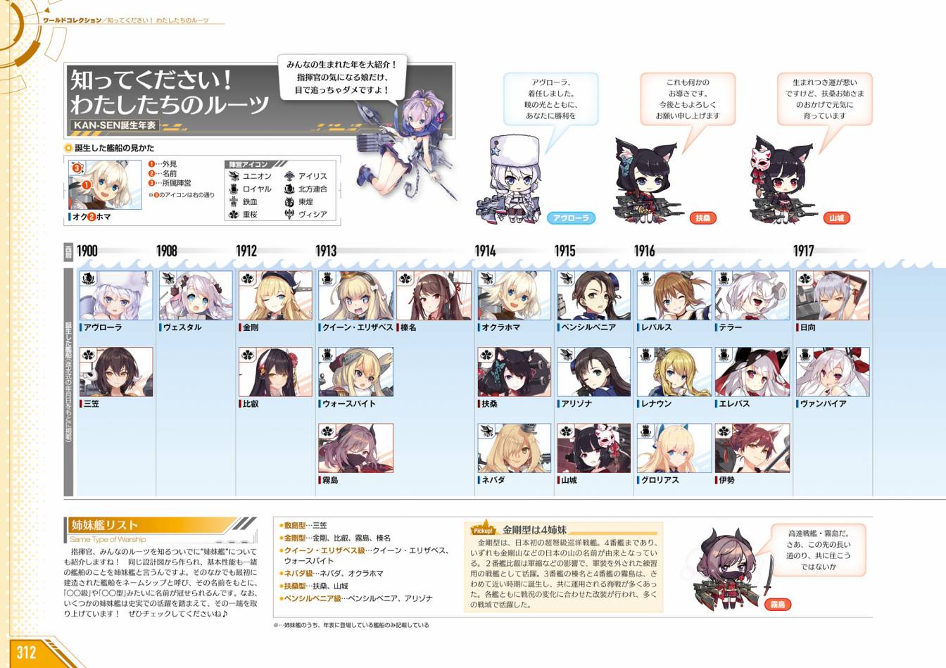 Azueland First Anniversary Art Collection韩漫全集-全一卷无删减无遮挡章节图片 