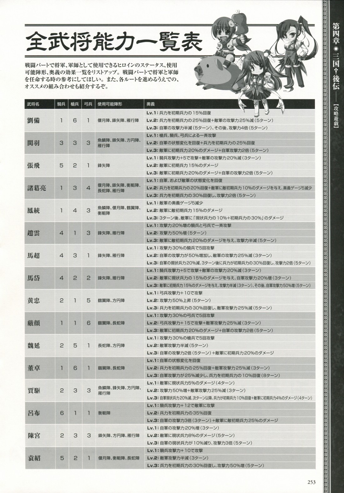 真恋姬无双游戏人物设定画册韩漫全集-全一卷无删减无遮挡章节图片 