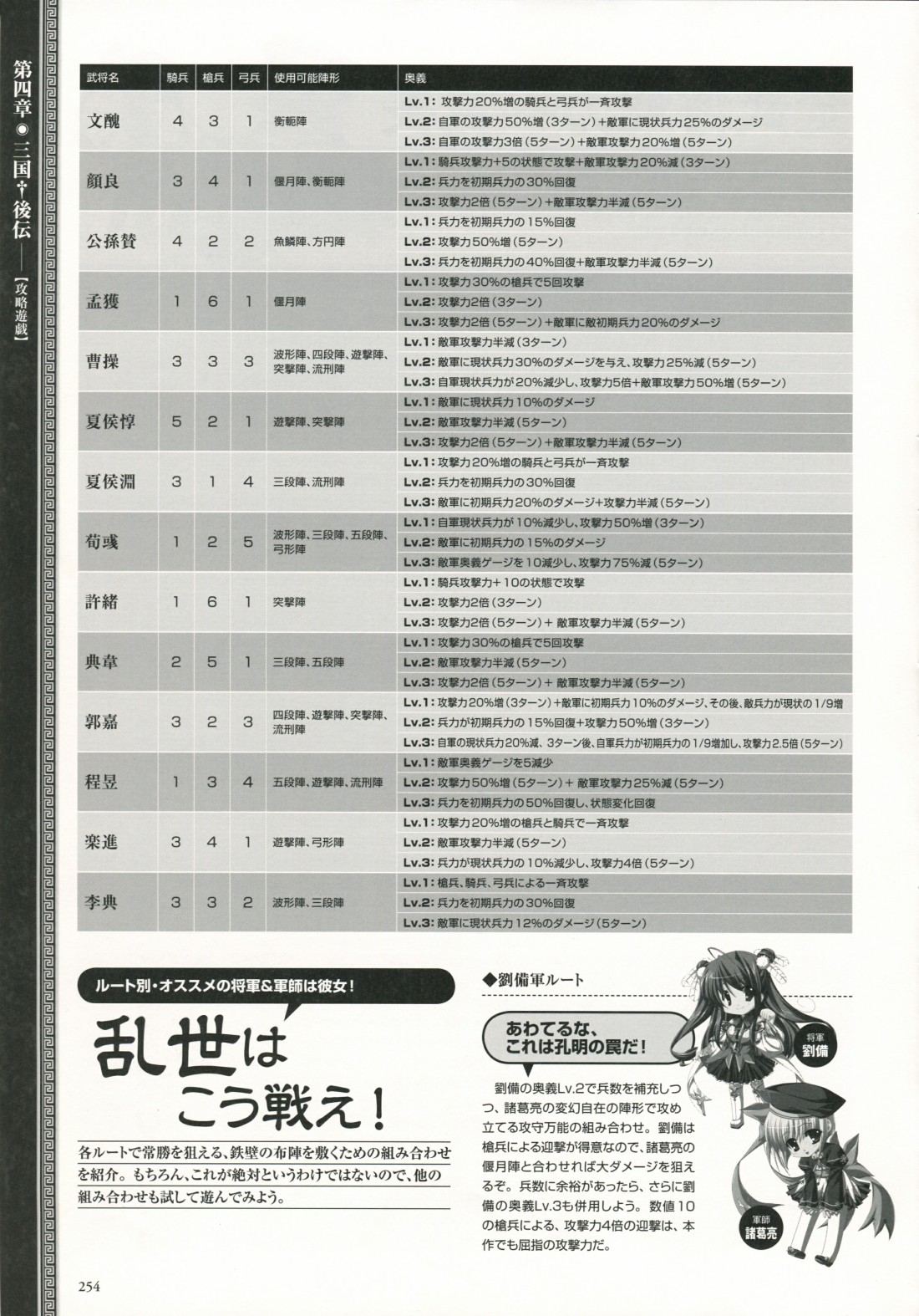 真恋姬无双游戏人物设定画册韩漫全集-全一卷无删减无遮挡章节图片 