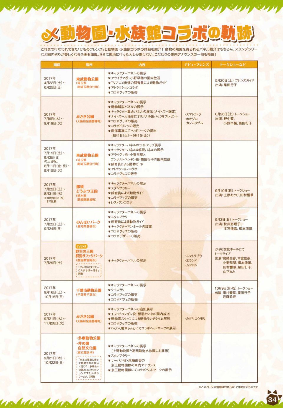 动物朋友 动画设定资料画册韩漫全集-全一册无删减无遮挡章节图片 
