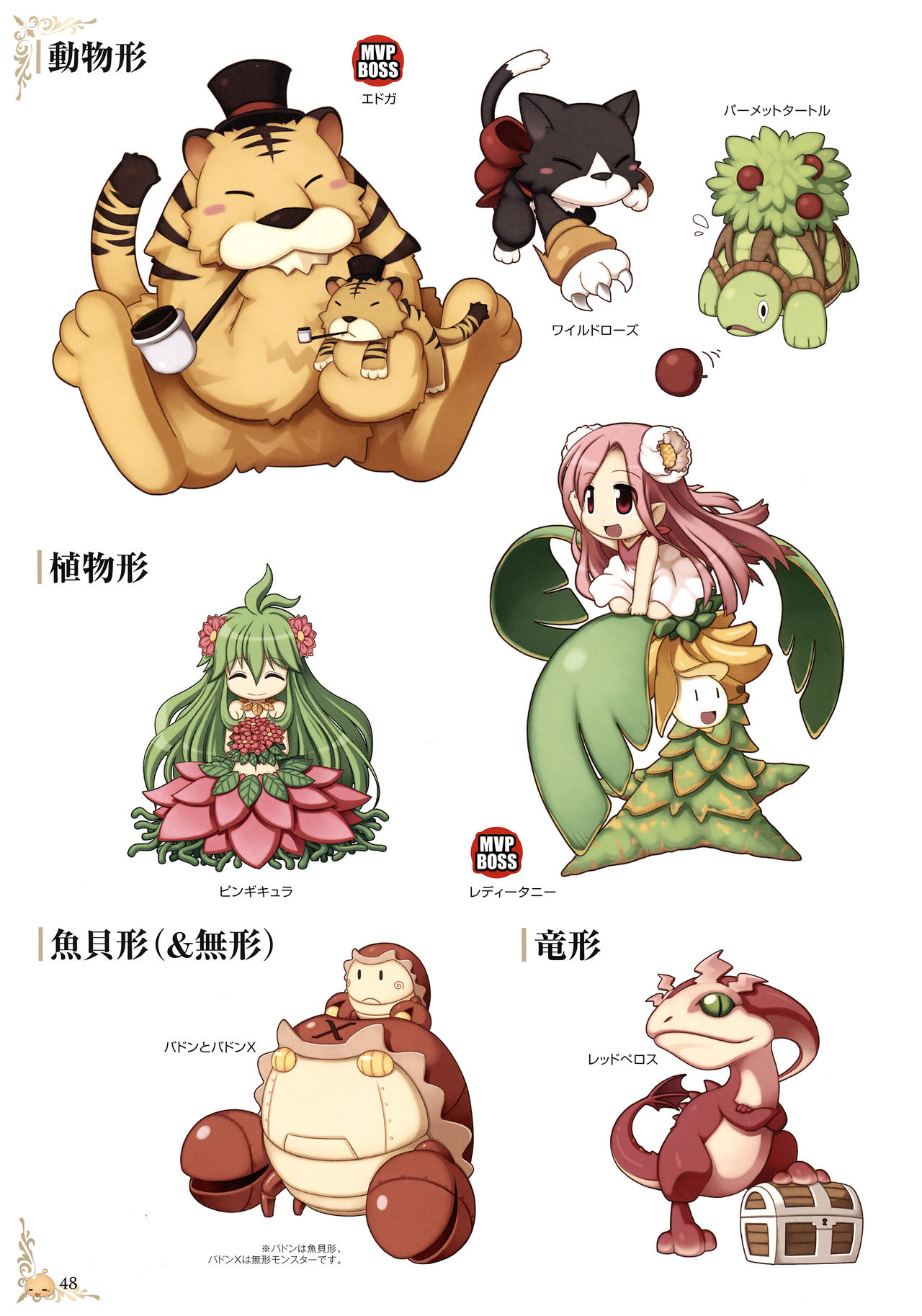 仙境传说10周年纪念设定画册韩漫全集-全一册无删减无遮挡章节图片 