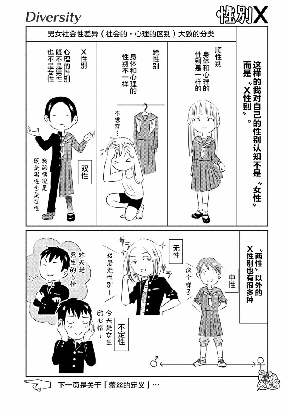 性别X韩漫全集-第02话无删减无遮挡章节图片 