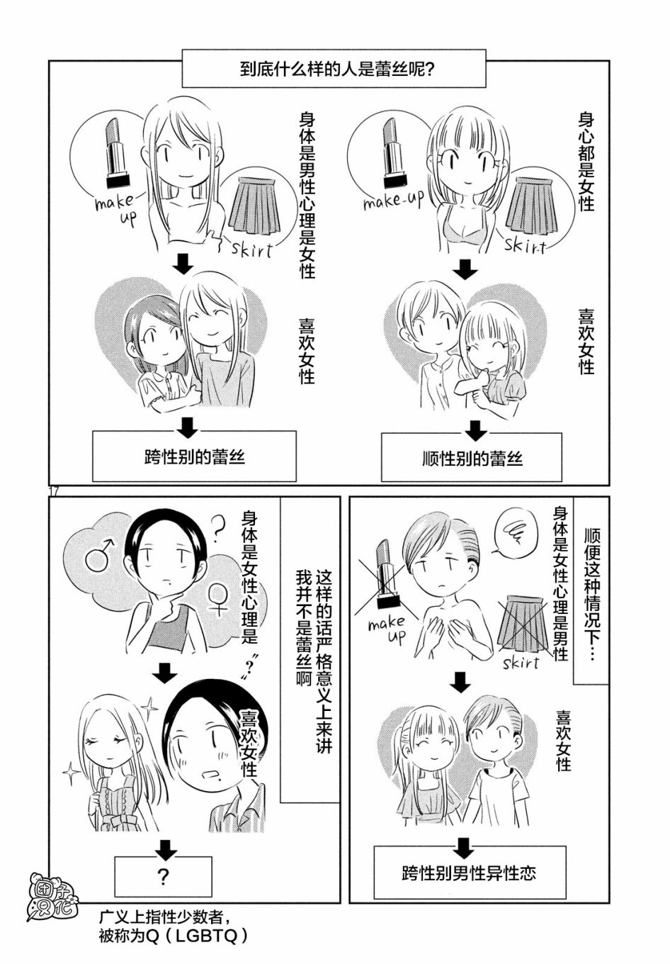 性别X韩漫全集-第02话无删减无遮挡章节图片 