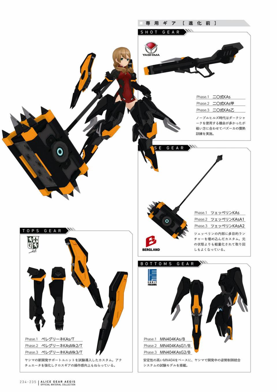 Alice Gear Aegis Official Material Collection韩漫全集-全一册无删减无遮挡章节图片 