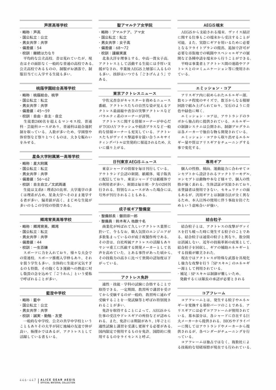 Alice Gear Aegis Official Material Collection韩漫全集-全一册无删减无遮挡章节图片 