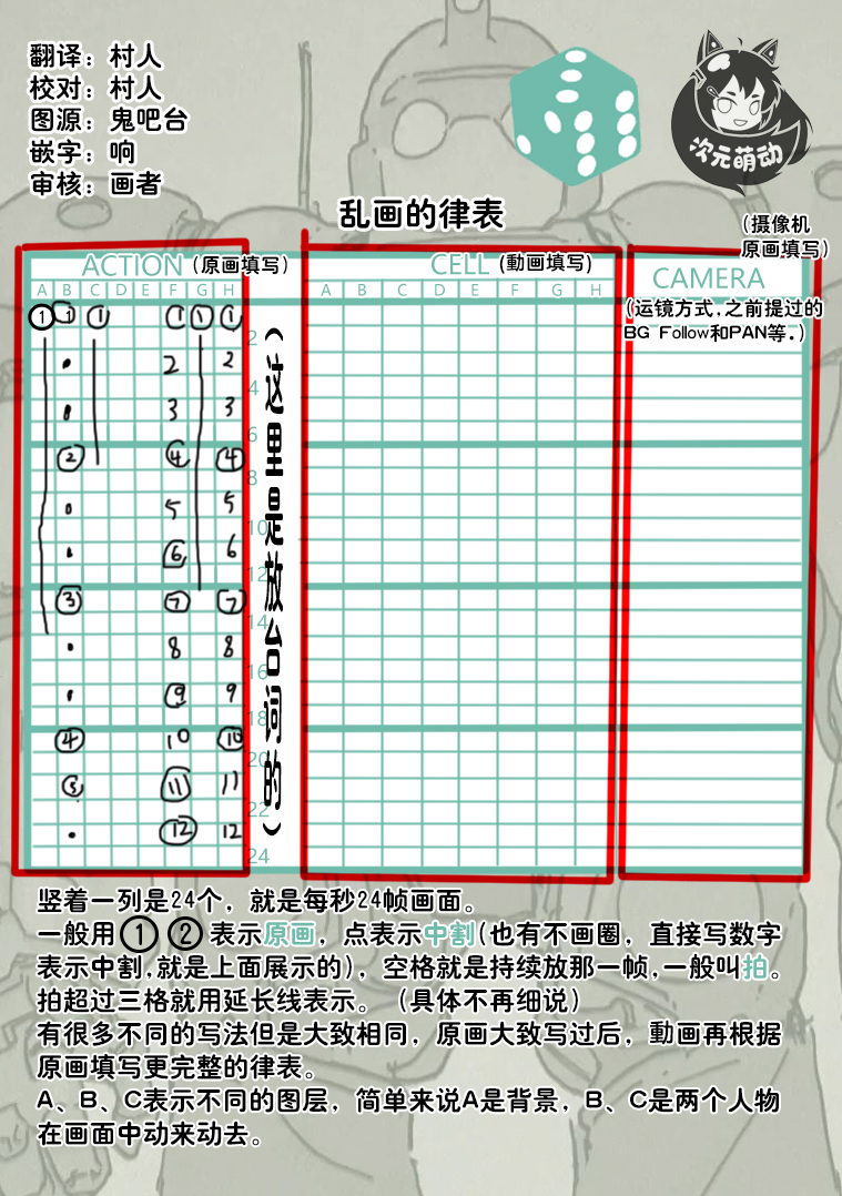 第二次的人生成为动画师韩漫全集-第14话无删减无遮挡章节图片 