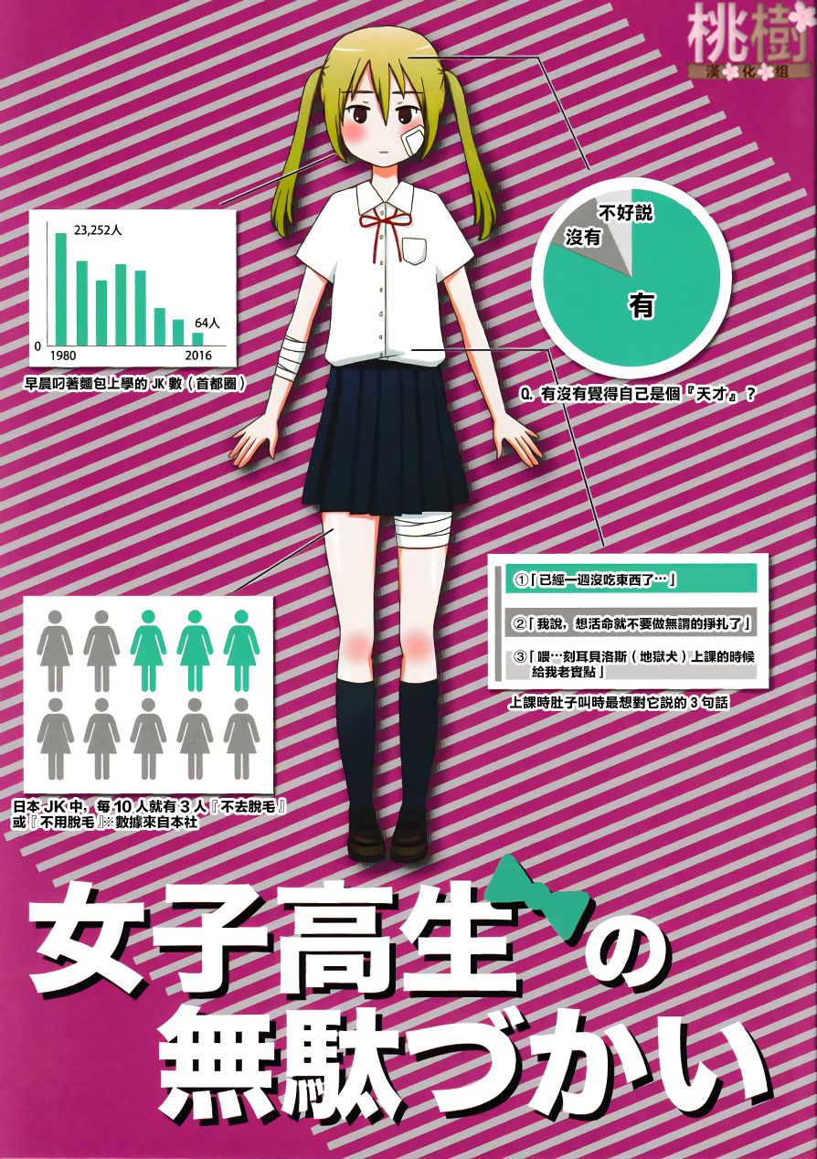 女高中生的虚度日常同人集韩漫全集-第01话无删减无遮挡章节图片 