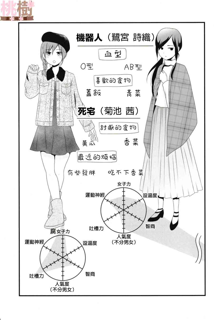 女高中生的虚度日常同人集韩漫全集-第02话无删减无遮挡章节图片 