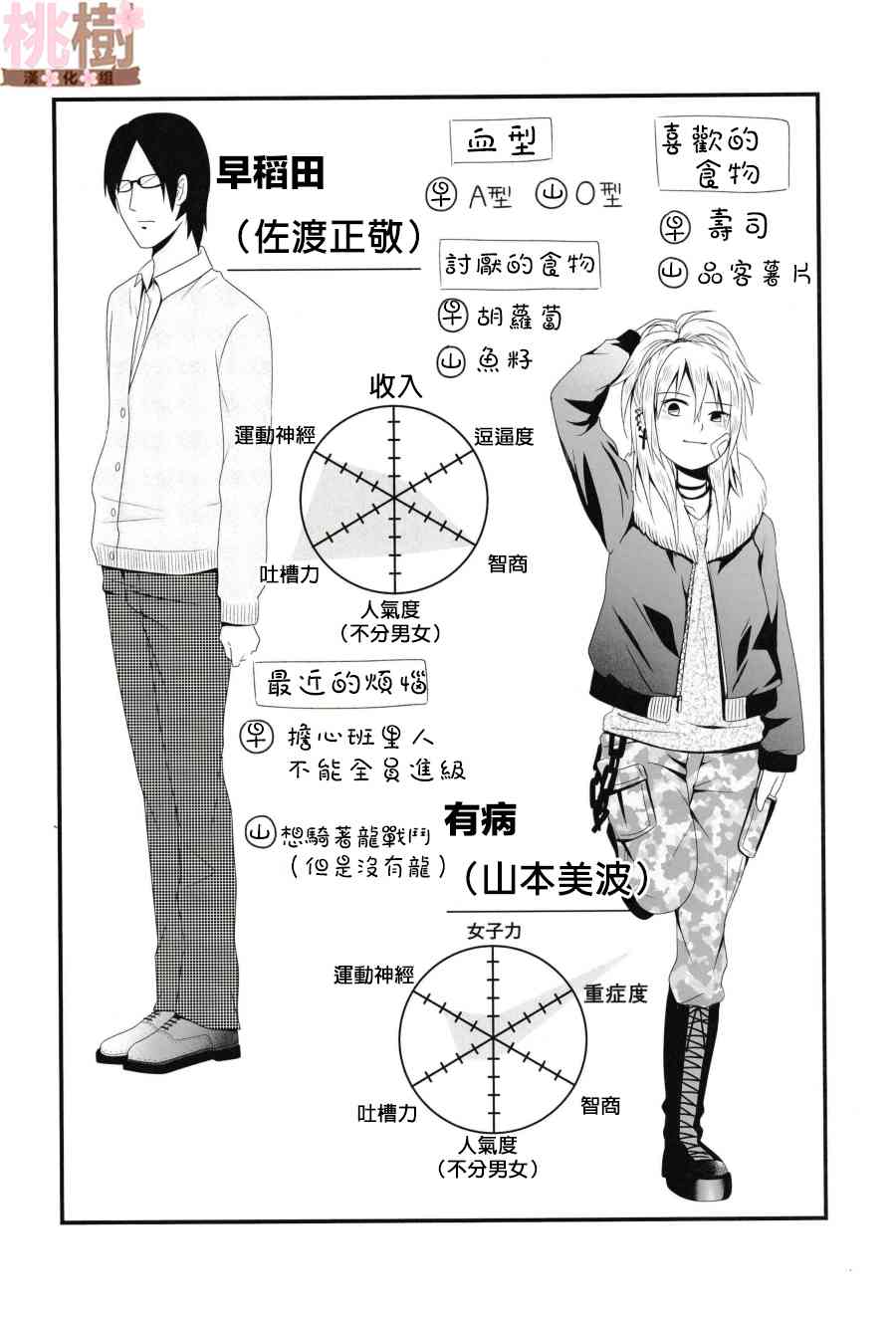 女高中生的虚度日常同人集韩漫全集-第02话无删减无遮挡章节图片 