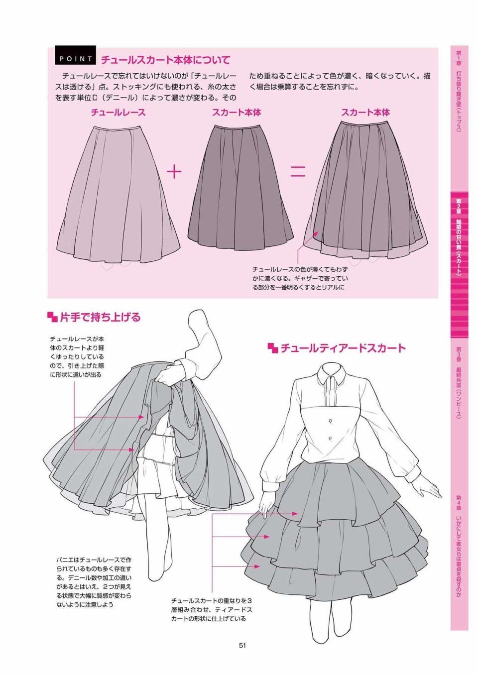 杀死童贞的服装的描绘方式韩漫全集-全一册无删减无遮挡章节图片 
