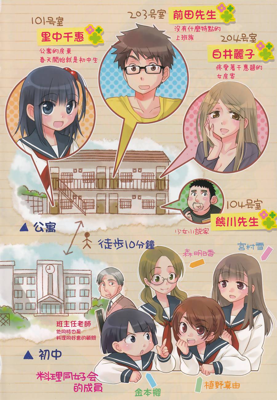房东青春期韩漫全集-第01话无删减无遮挡章节图片 