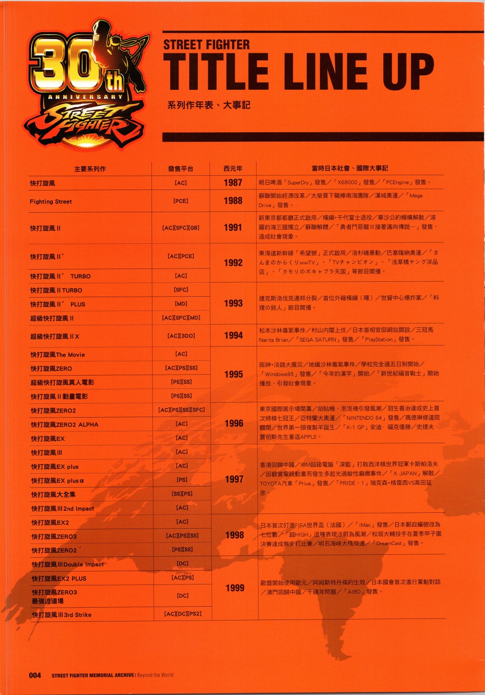 街头霸王 特刊合集韩漫全集-30周年1无删减无遮挡章节图片 