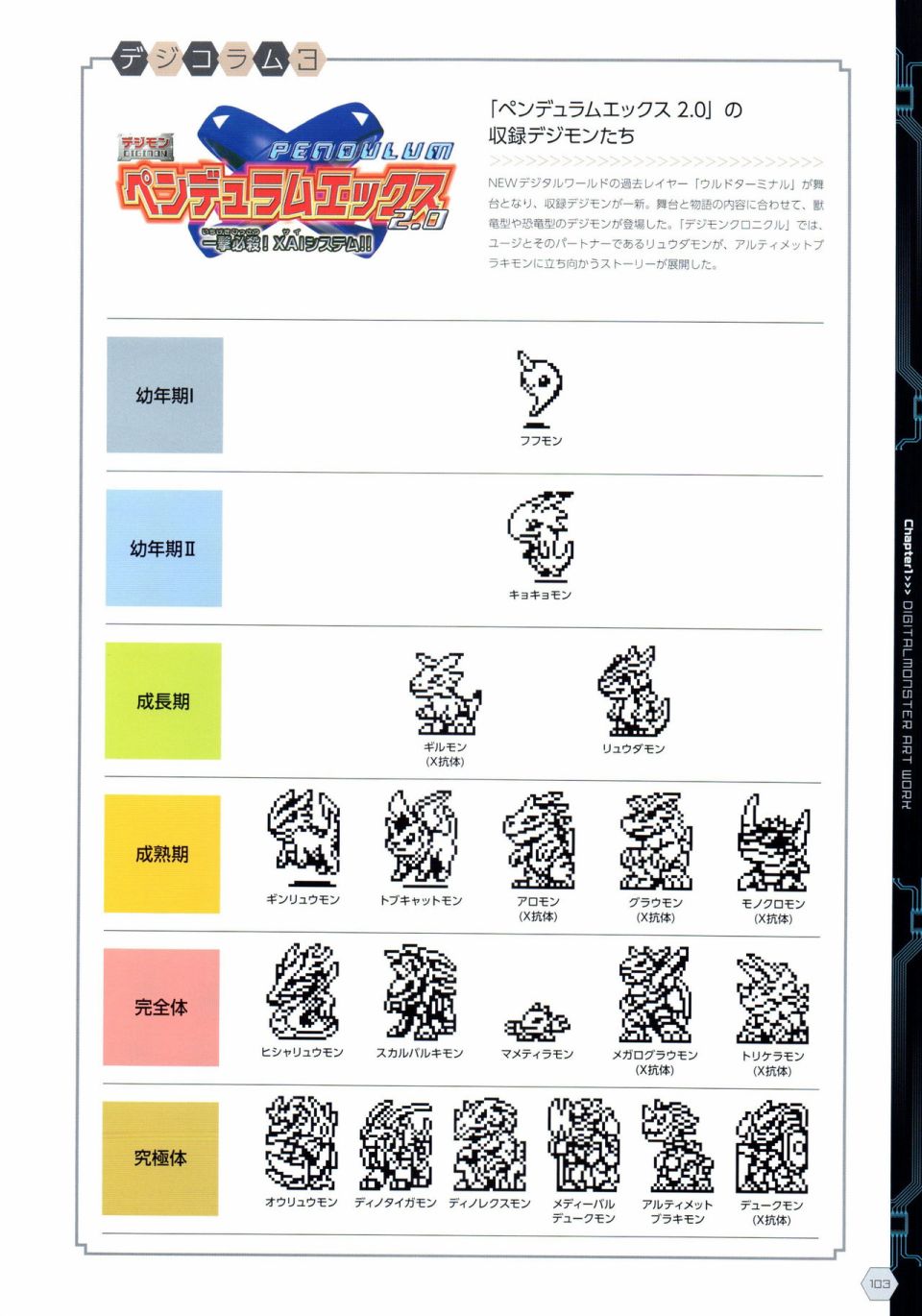 Digital Monster Art Book Ver.X韩漫全集-全一册无删减无遮挡章节图片 