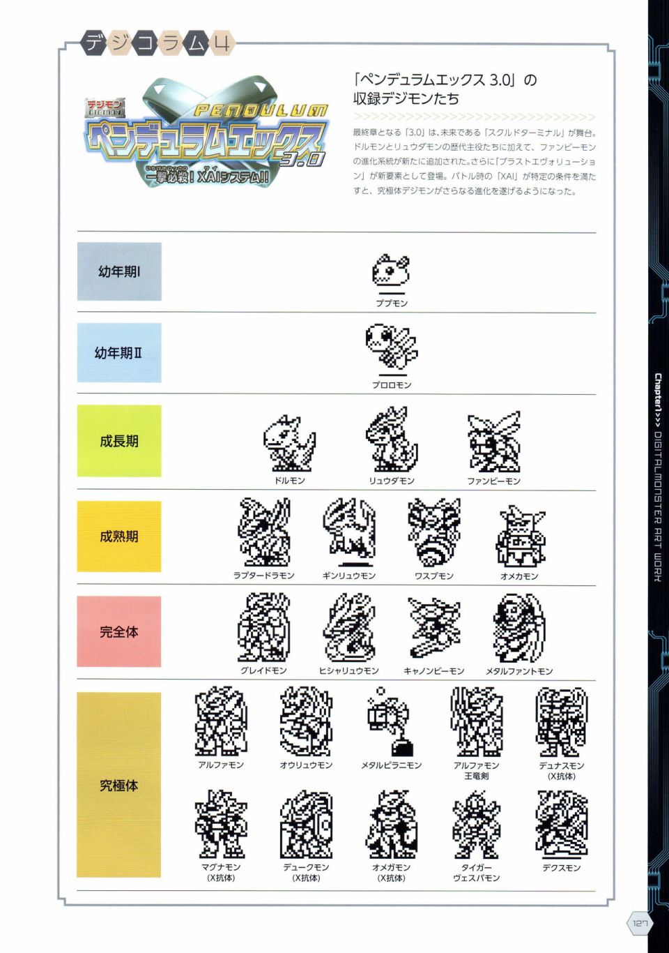 Digital Monster Art Book Ver.X韩漫全集-全一册无删减无遮挡章节图片 