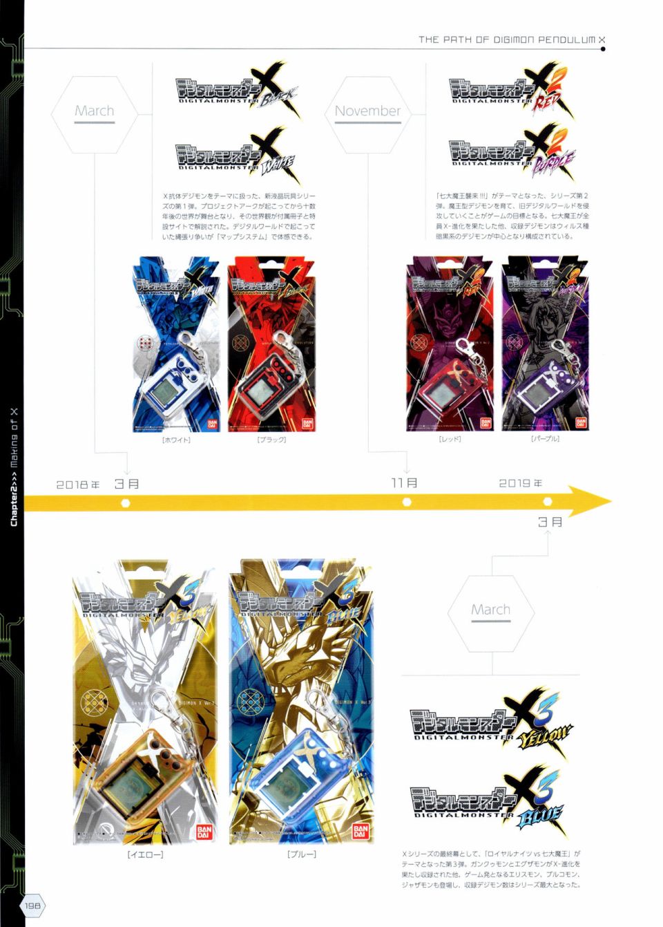 Digital Monster Art Book Ver.X韩漫全集-全一册无删减无遮挡章节图片 
