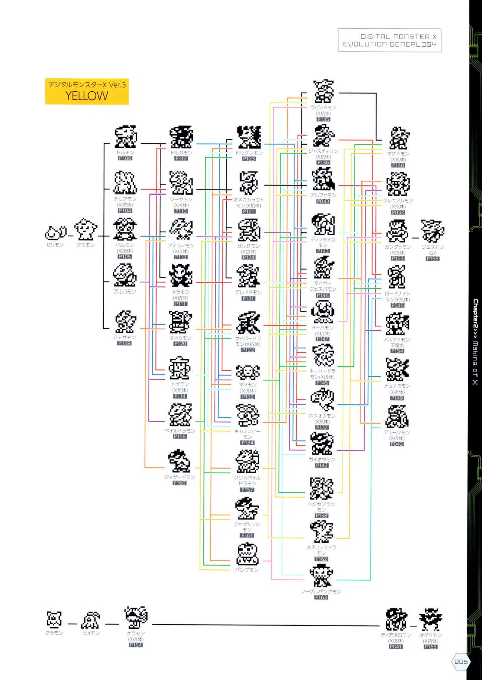 Digital Monster Art Book Ver.X韩漫全集-全一册无删减无遮挡章节图片 