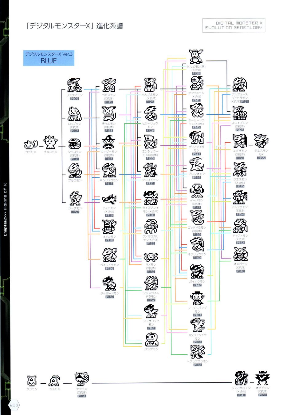 Digital Monster Art Book Ver.X韩漫全集-全一册无删减无遮挡章节图片 