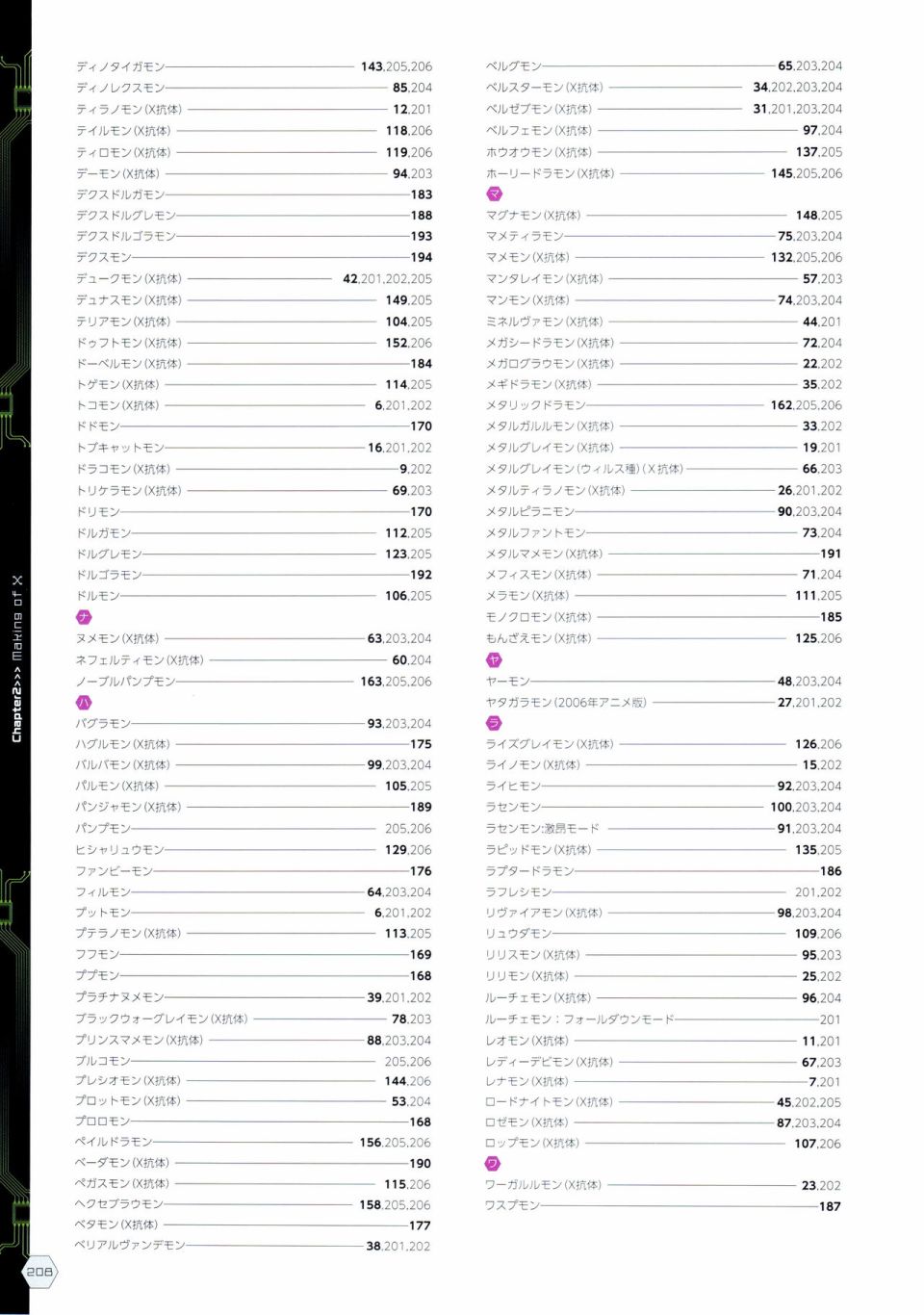 Digital Monster Art Book Ver.X韩漫全集-全一册无删减无遮挡章节图片 